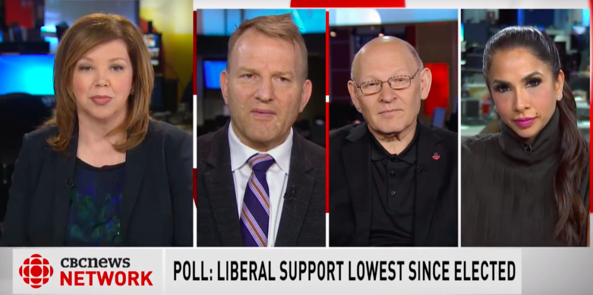 Poll:Liberal Support Lowest Since Elected